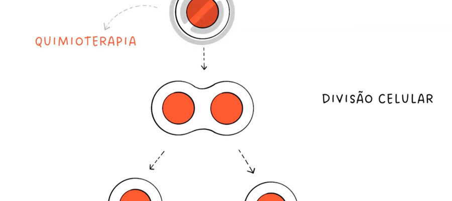 Ilustração sobre quimioterapia