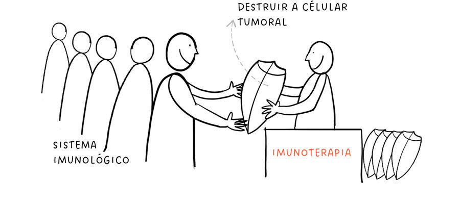 Ilustração sobre imunoterapia