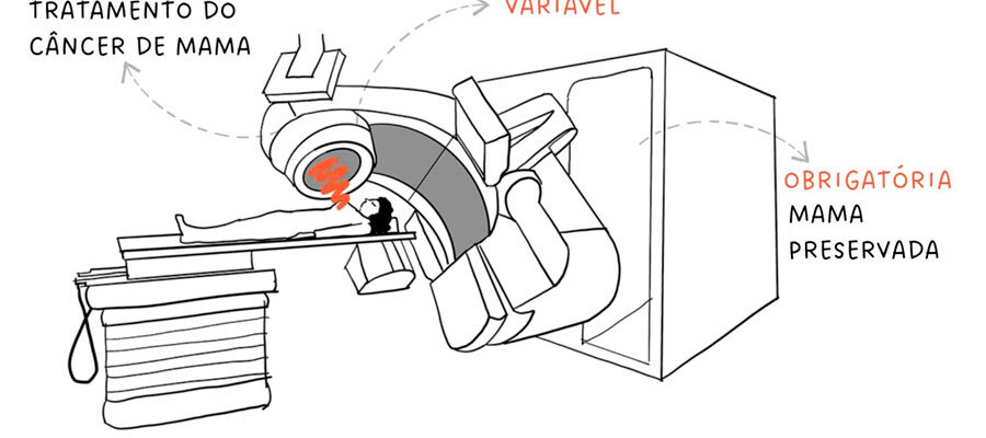 Ilustração de paciente passando por radioterapia